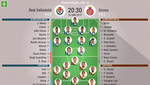 Masip vuelve al once para enfrentarse a Stuani, Borja García y Portu