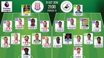 El Stoke apuesta por Adam en el lugar de Cameron; el Swansea, de nuevo, con Llorente en el ataque