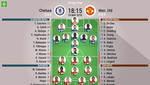 Giroud por Morata en el Chelsea ante un United sin Lukaku