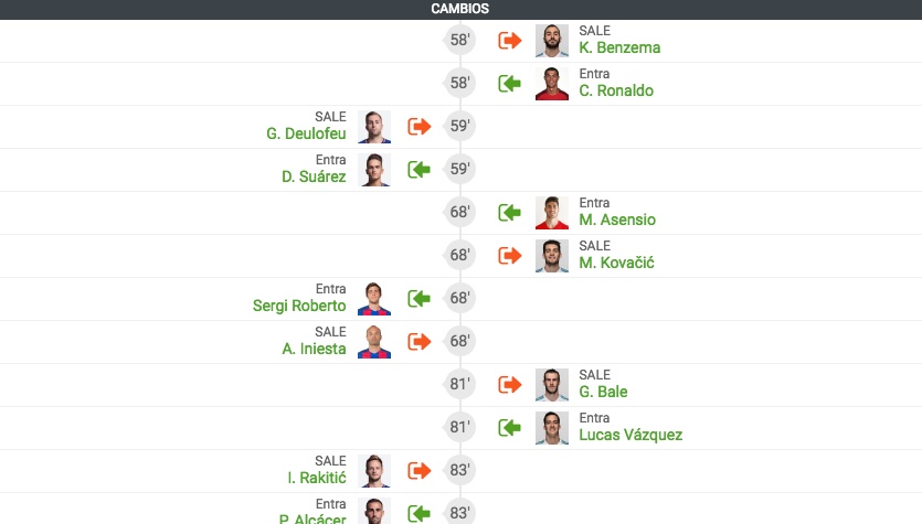Un empujón que puede costarle caro a Cristiano Ronaldo Un empujón que puede costarle caro a Cristiano Ronaldo