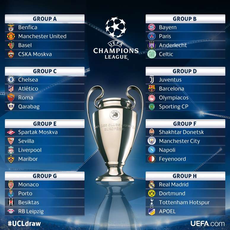 Resultado de imagen para uefa champions league grupos 17-18