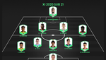 El XI ideal Sub 21 de 2020