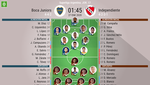 Así seguimos el directo del Boca Juniors - Independiente