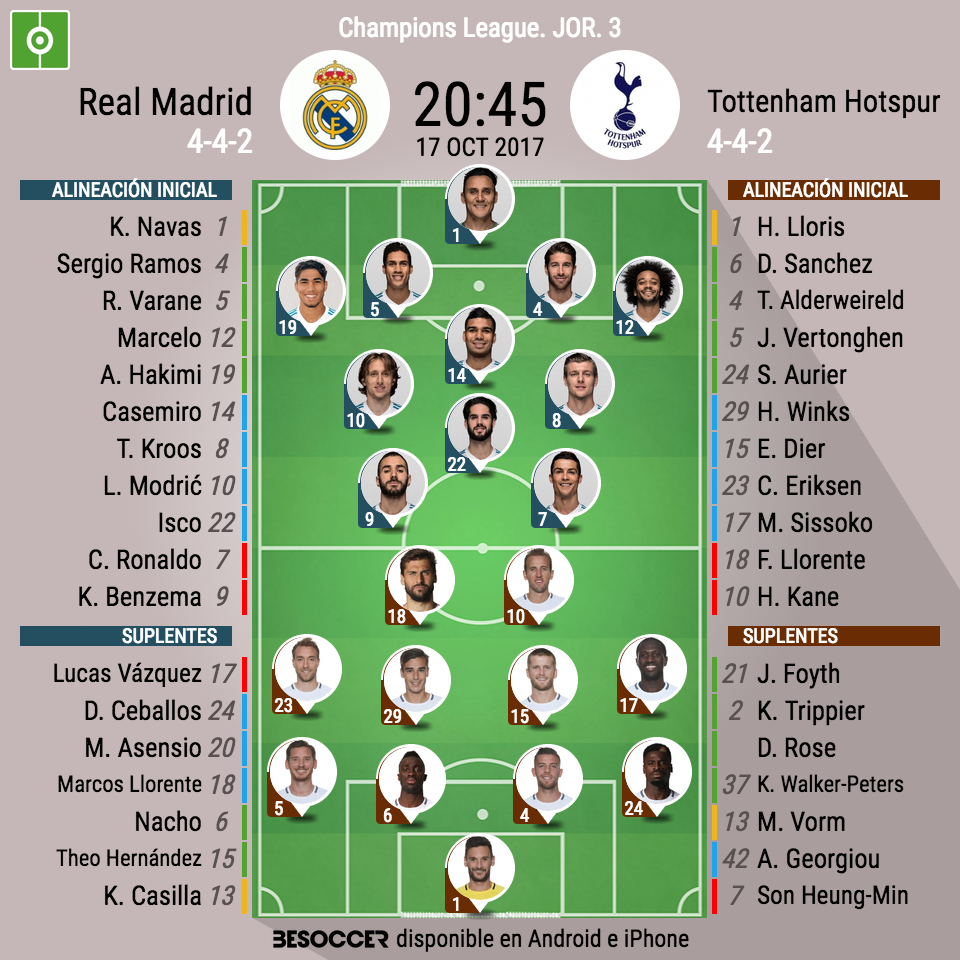 Estos son los onces de Madrid y Tottenham. Achraf, novedad en el carril blanco. Llorente y Kane harán dúo en el ataque 'spur'.