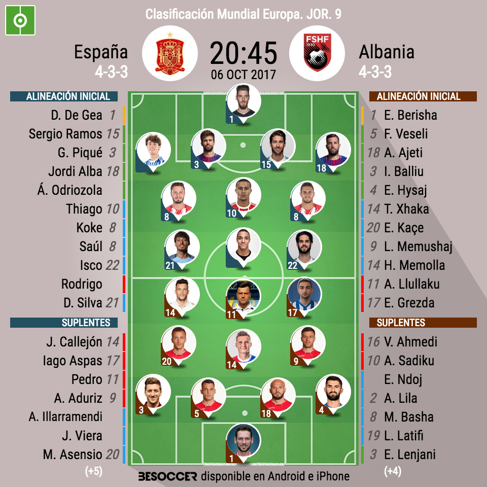 Estos son los onces oficiales del España-Albania: 