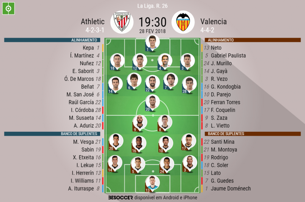 Athletic Bilbao Valencia Escalacoes Confirmadas