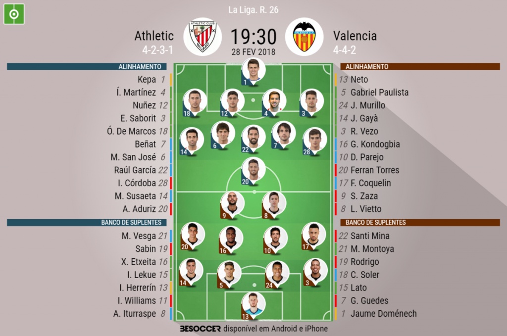 Athletic Bilbao Valencia Escalacoes Confirmadas