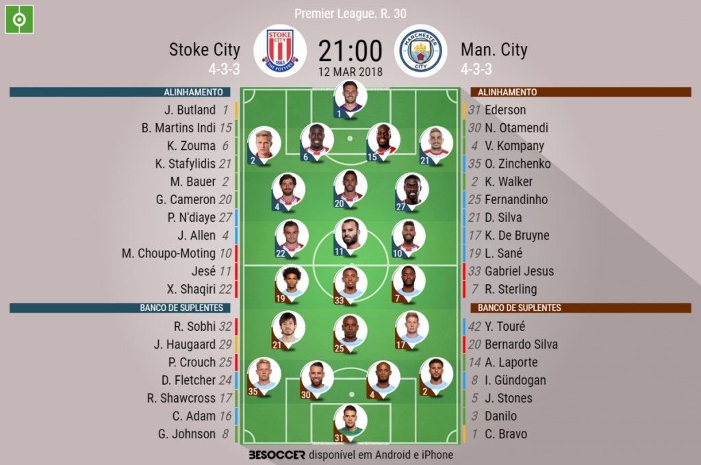 Stoke City Manchester City Ao Minuto