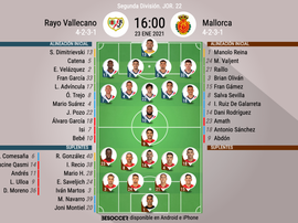 Alineaciones confirmadas. BeSoccer