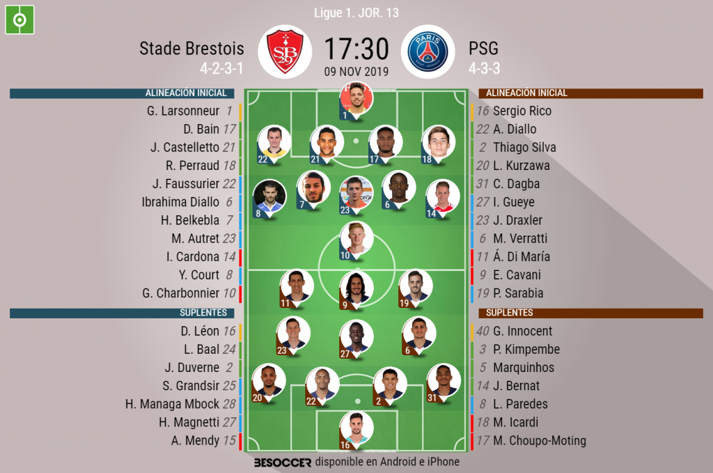 Así seguimos el directo del Stade Brestois - PSG