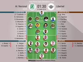 alineaciones confirmadas. BeSoccer