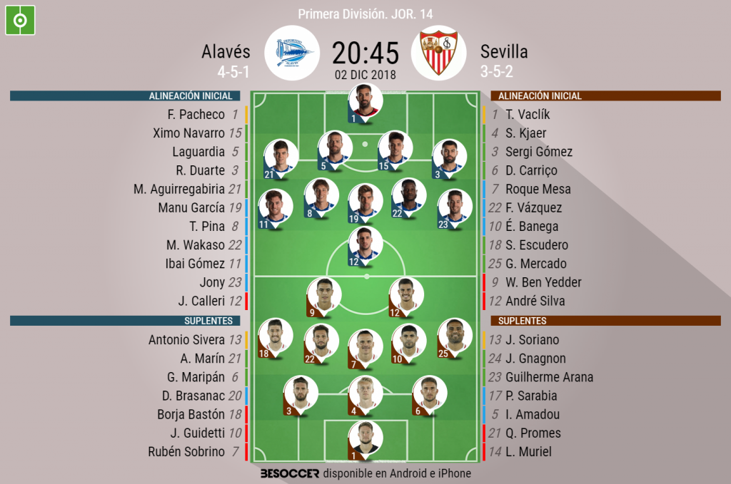 Asi Seguimos El Directo Del Alaves Sevilla