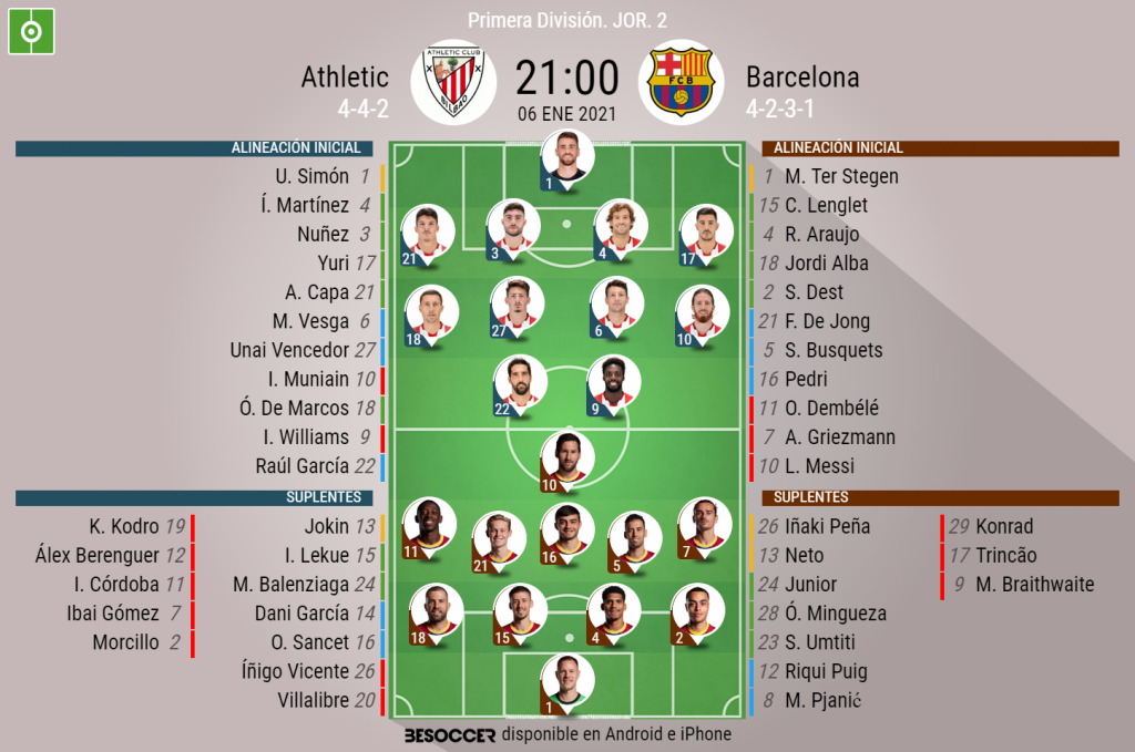 Asi Seguimos El Directo Del Athletic Barcelona