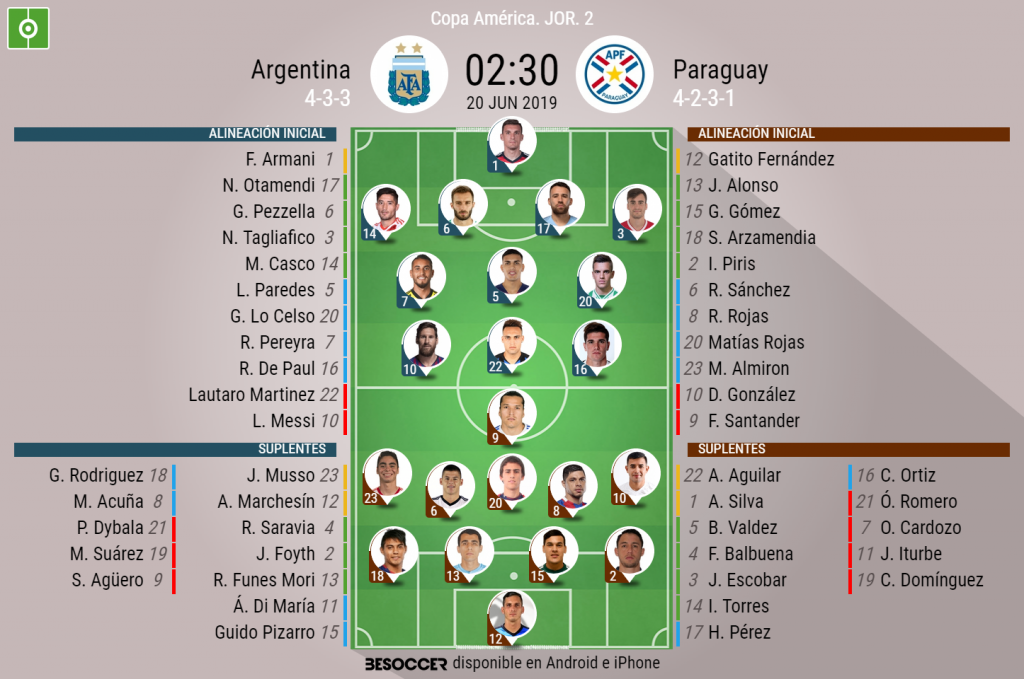 Lautaro Y De Paul Novedades En Argentina Almiron Titular