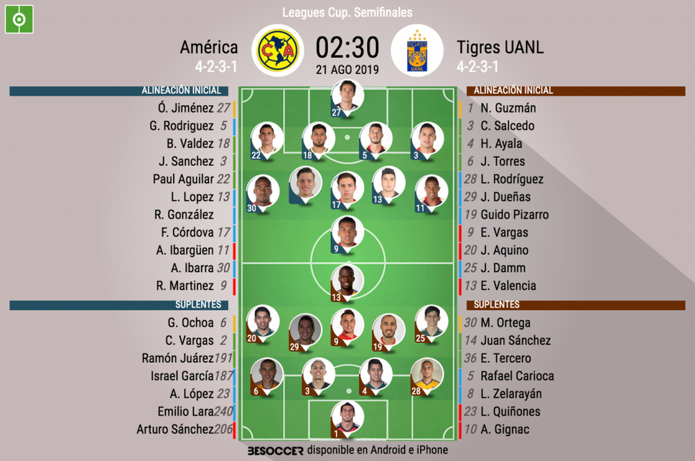 Asi Seguimos El Directo Del America Tigres Uanl