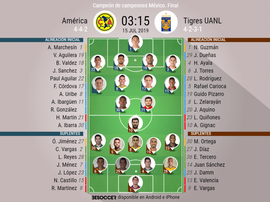 Sigue el directo del América-Tigres. BeSoccer