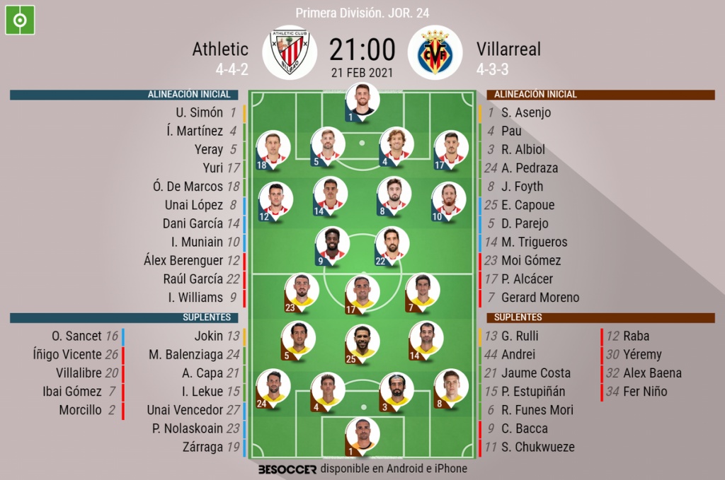 Asi Seguimos El Directo Del Athletic Villarreal