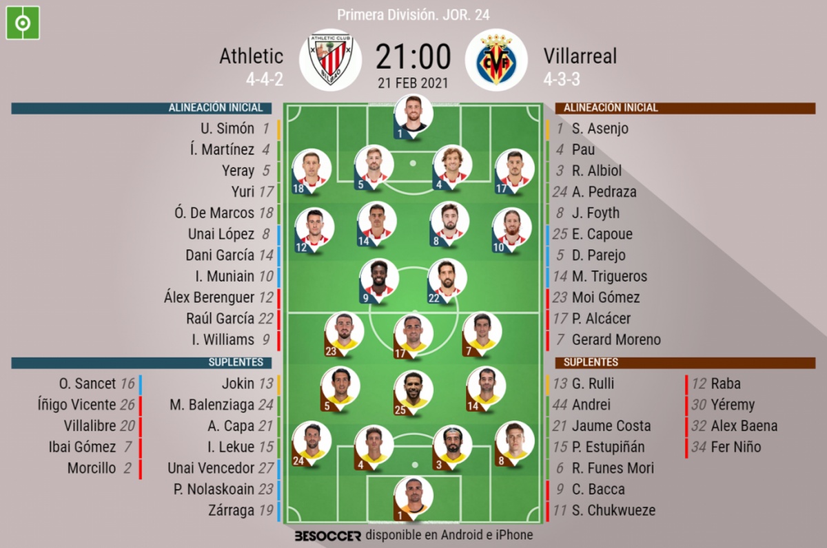 Asi Seguimos El Directo Del Athletic Villarreal Asi Seguimos El Directo Del Athletic Villarreal