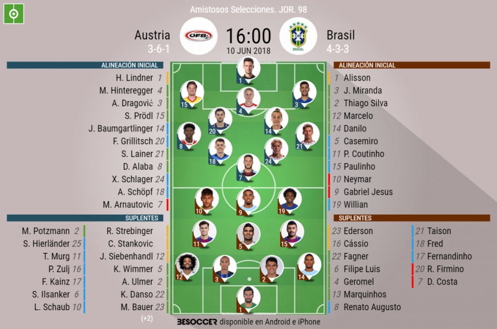 Asi Seguimos El Directo Del Austria Brasil