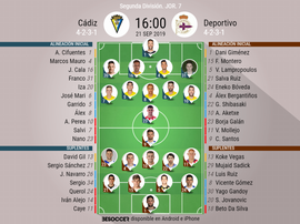 Onces del Cádiz-Deportivo. BeSoccer