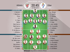 Onces confirmados del Athletic-Eibar. BeSoccer