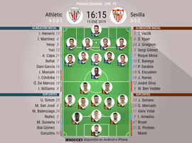 Onces confirmados del Athletic-Sevilla. BeSoccer