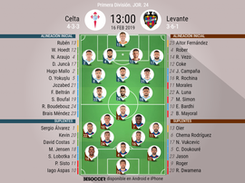 Onces confirmados del Celta-Levante. BeSoccer