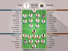 Onces confirmados del Celta-Villarreal. BeSoccer