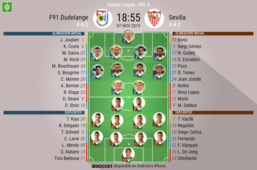 Asi Seguimos El Directo Del F91 Dudelange Sevilla