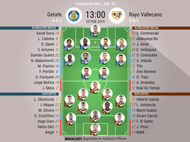 Onces confirmados del Getafe-Rayo Vallecano. BeSoccer
