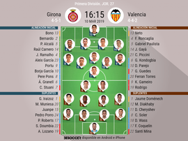 Onces confirmados del Girona-Valencia. BeSoccer