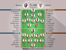 Onces confirmados del Huesca-Athletic. BeSoccer