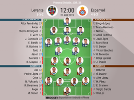 Onces cofirmados del Levante-Espanyol. BeSoccer