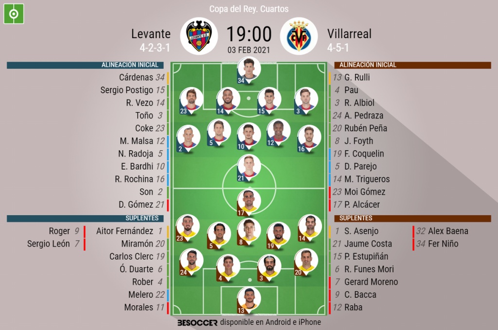 Asi Seguimos El Directo Del Levante Villarreal