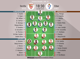 Onces confirmados del Sevilla-Eibar. BeSoccer