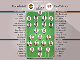 Onces confirmados del Valladolid-Rayo Vallecano. Besoccer