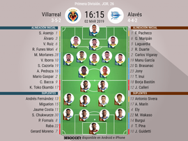Onces confirmados del Villarreal-Alavés. BeSoccer
