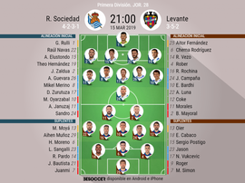 Onces confirmados del Real Sociedad-Levante. BeSoccer