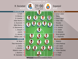 Onces confirmados del Real Sociedad-Espanyol. BeSoccer