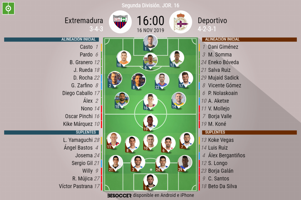 Pinchi y Rueda son novedades; Borja Valle y Bóveda vuelven al once - BeSoccer