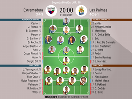 Onces del Extremadura-Las Palmas. BeSoccer