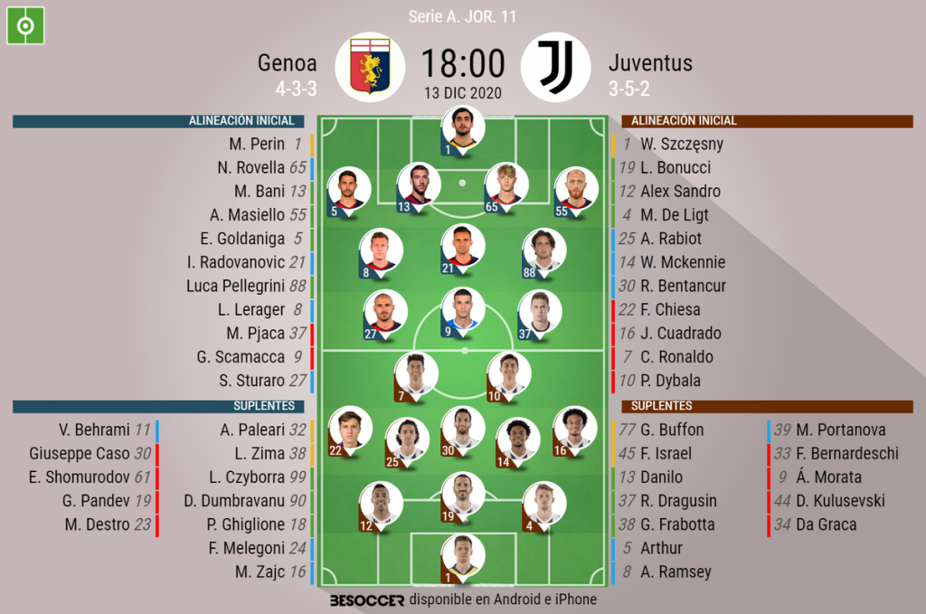 Asi Seguimos El Directo Del Genoa Juventus