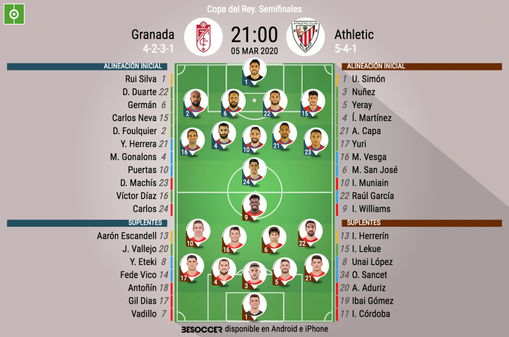 Así seguimos el directo del Granada - Athletic - BeSoccer