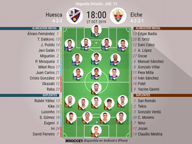 Onces del Huesca-Elche. BeSoccer
