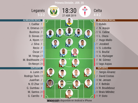 Onces confirmados del Leganés-Celta. BeSoccer