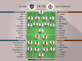 Alineaciones confirmadas del Levante-Valladolid de la Jornada 20. BeSoccer