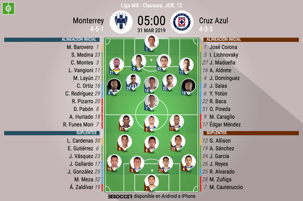 Asi Seguimos El Directo Del Monterrey Cruz Azul