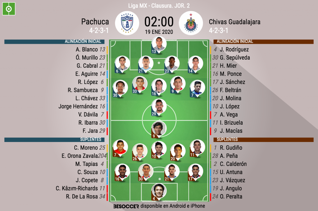 Asi Seguimos El Directo Del Pachuca Chivas Guadalajara