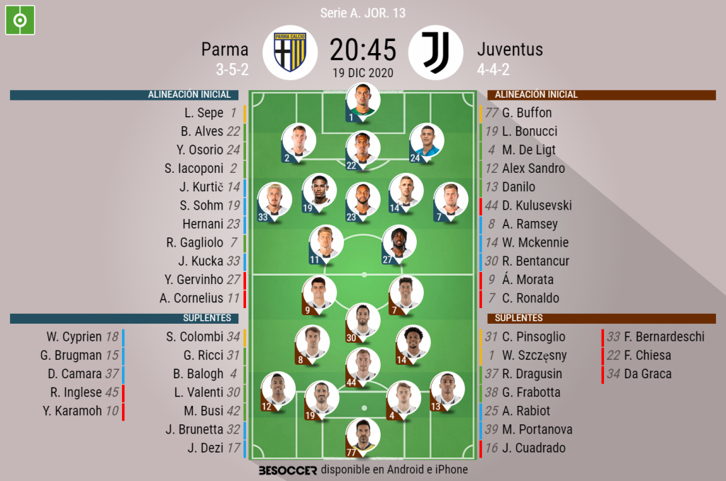 Les Compos Officielles Du Match De Serie A Entre Parme Et La Juventus