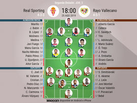 Onces del Sporting-Rayo Vallecano. BeSoccer